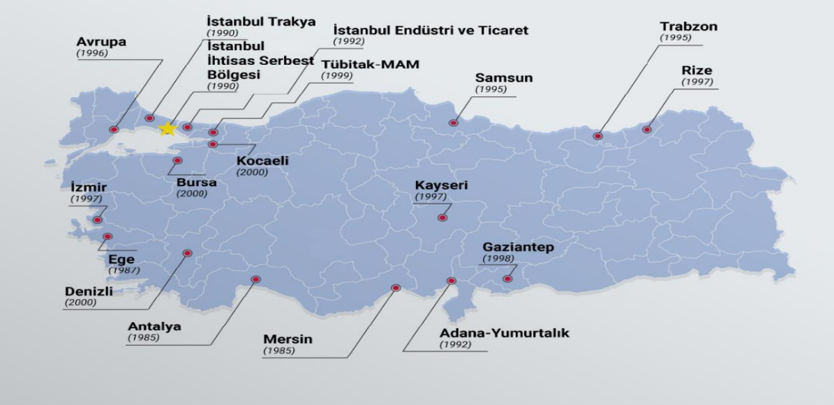 الهدف من المناطق الحرة في تركيا تشجيع الإنتاج الموجه للتصدير
